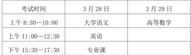 2026年海南专升本政策