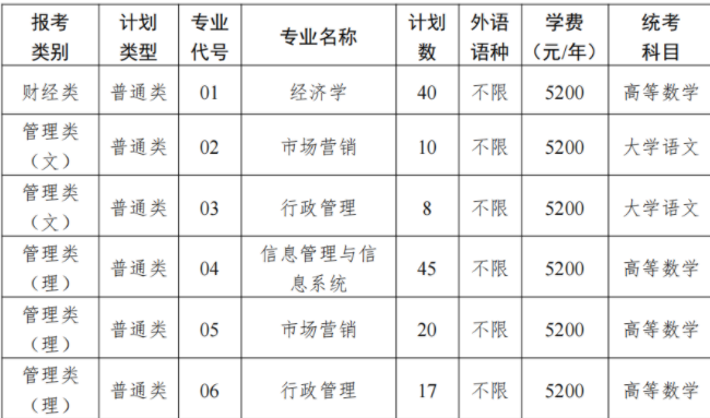 南京审计大学专转本招生简章2026