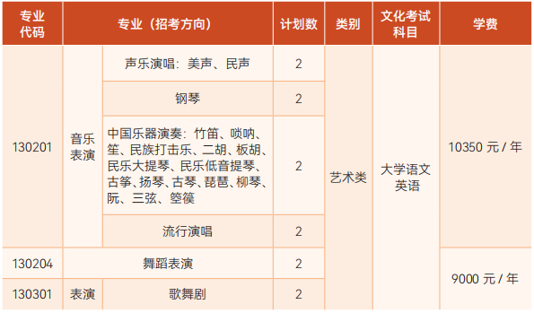 2026浙江音乐学院专升本招生简章