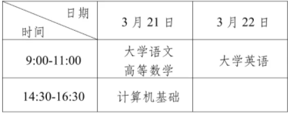 2026年重庆专升本报名时间和考试时间
