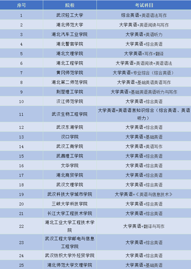 武汉科技大学城市学院分数线(武汉科技大学城市学院分数线2011)