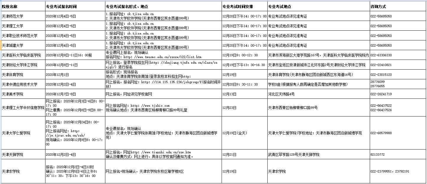 2021天津专升本各院校专业考试报名时间和报考安排汇总 必看！