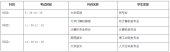 西南科技大学专升本考试时间是多久？2021年的时间公布了吗？