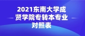 2021江苏东南大学成贤学院专转本专业对照表查询 确定报考专业！