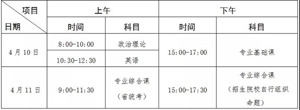 广东省2021年普通专升本招生考试时间表 
