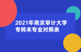 2021年南京审计大学专转本专业对照表 拿走不谢哟！
