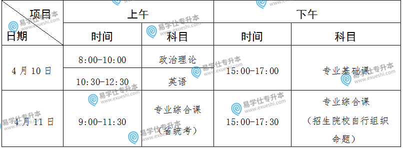 广东省2021年普通专升本招生考试时间表