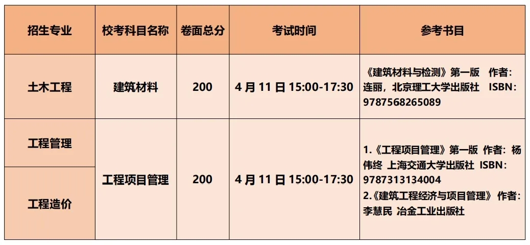 2021白云学院广东专升本校考专业课信息表