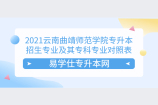 2021云南曲靖师范学院专升本招生专业及其专科专业对照表