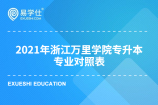 2021年浙江万里学院专升本专业对照表发布啦！