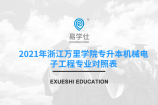 2021年浙江万里学院专升本机械电子工程专业对照表发布啦！