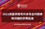 2021西昌学院专升本专业对照表 附详细的学费标准