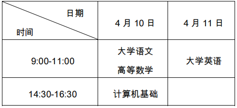 2021年重庆专升本考试时间及科目安排如下