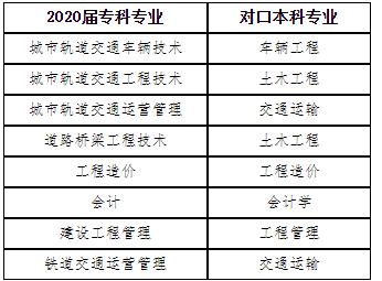 专业名称、要求、办学地点及学费标准