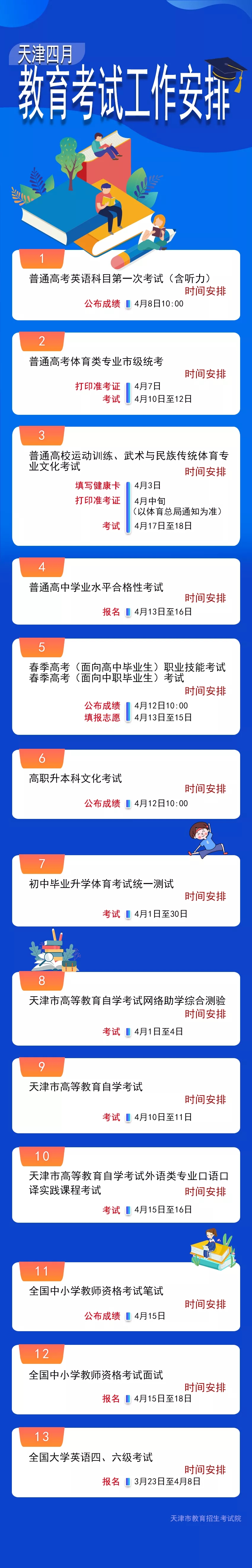 2021天津专升本文化考试成绩查询时间