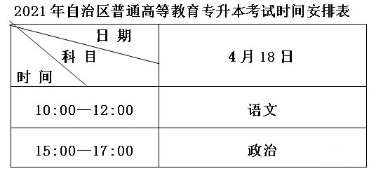 2021年新疆专升本考试时间是4月18日（考试时间安排见附表）