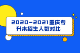 2020-2021重庆专升本招生人数对比 今年计划新增招收6630人！！