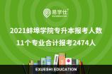 2021蚌埠学院专升本报考人数 11个专业合计报考2474人