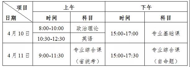 2021年仲恺农业工程学院专升本考试时间（北京时间） 