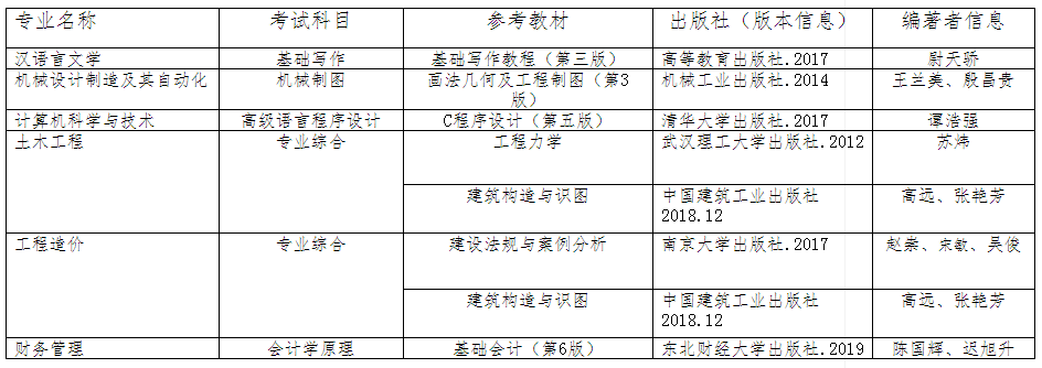 湖北工程技术学院专升本专业考试参考书