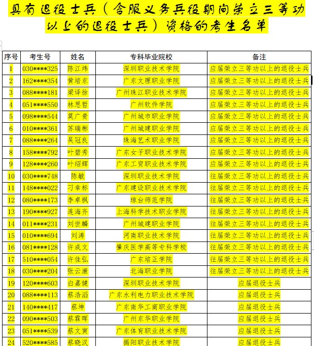 高考加分政策取消了吗_高考取消加分项_教育部取消5类全国性高考加分项目