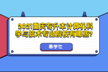 2021重庆专升本计算机科学与技术专业院校有哪些？一共有8所！