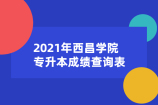 2021年西昌学院专升本成绩查询 速查你的考试成绩哦！