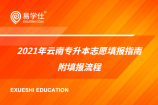 2021年云南专升本志愿填报指南 附填报流程