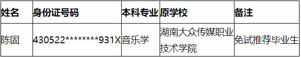 2021年湖南文理学院专升本免试名单