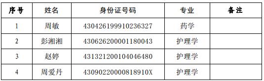 2021年湘南学院专升本免试录取名单公示