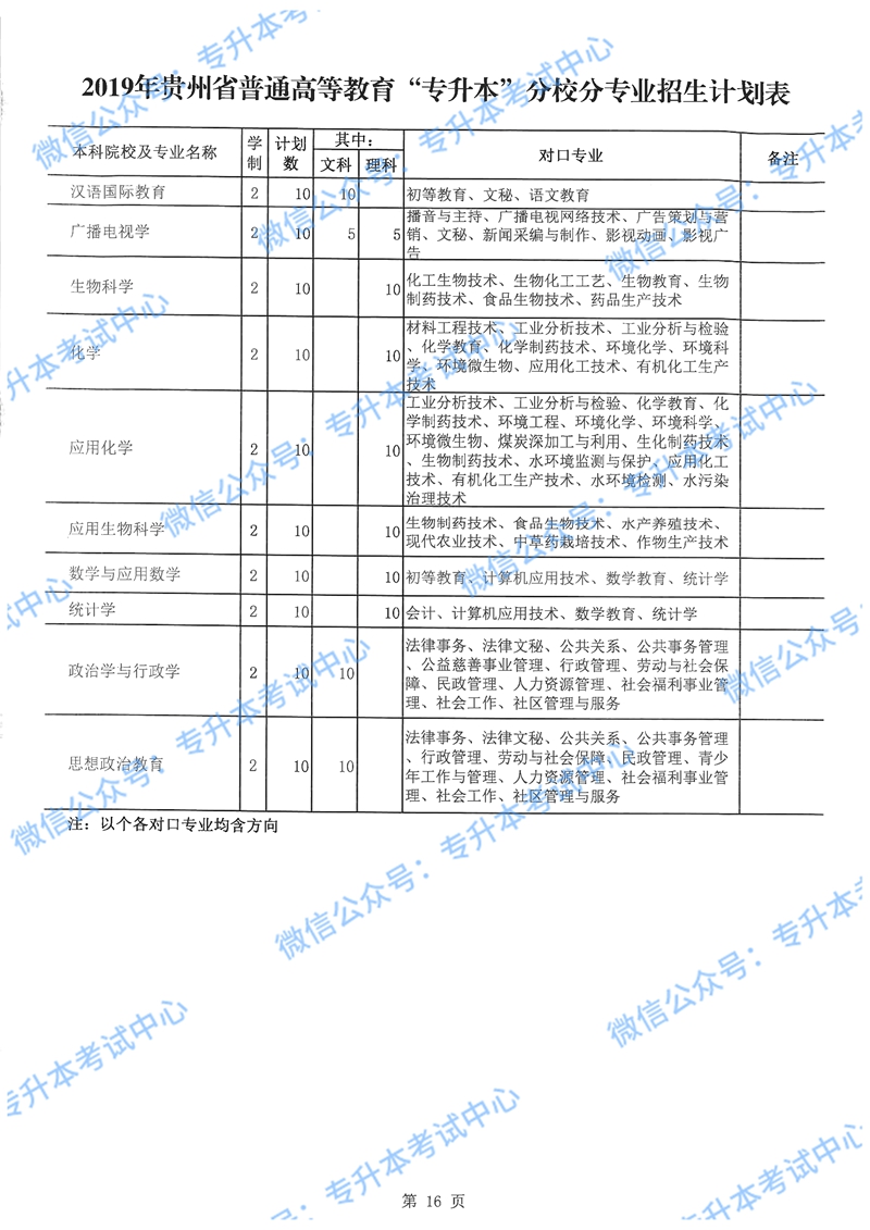 【重磅通知】2019贵州专升本考试招生计划发布