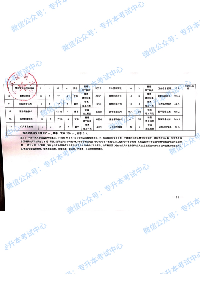 重磅！重医2019年专升本招生计划及专业对照表公布