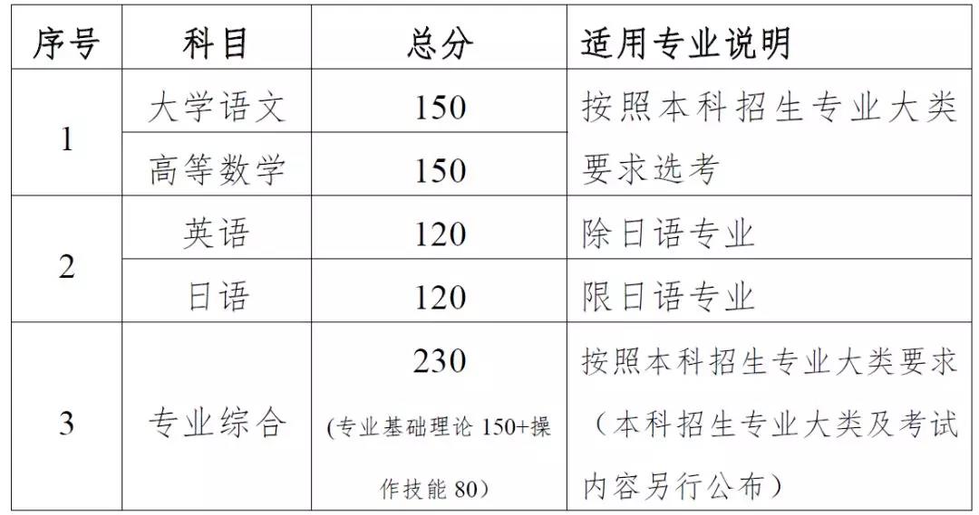 2022年江苏专转本新政策发布与解读！改革方向和准备办法