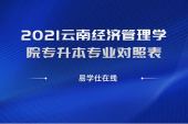 2021云南经济管理学院专升本专业对照表