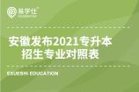 安徽2021专升本招生专业对照表发布了，有24个专业不限定前置专业！